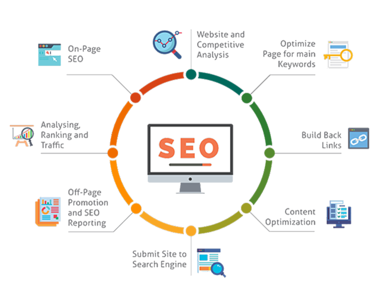 Image-digital-marketing